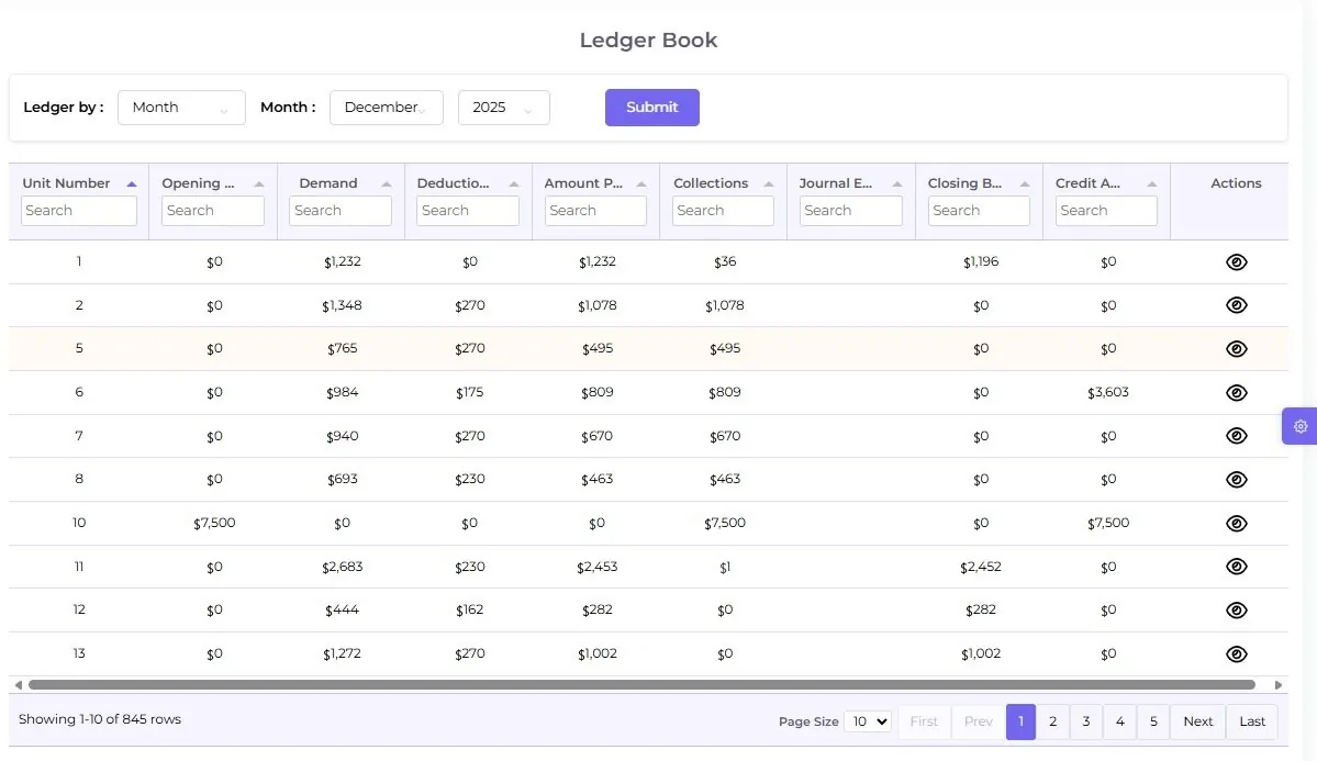 PropToll ledger, built and run by Metapointer